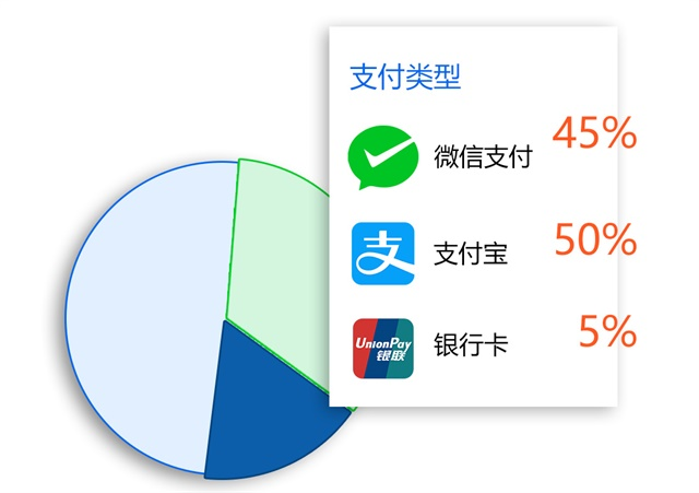 美容院收银软件